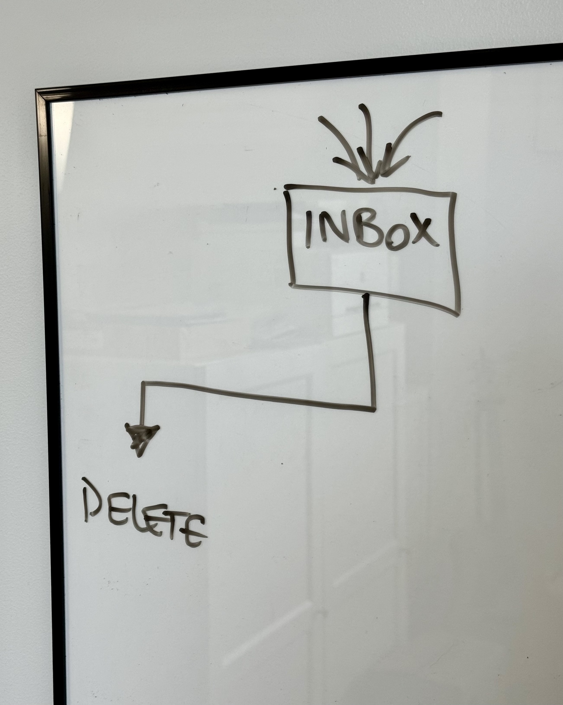 A whiteboard shows a flowchart in which several arrows point to the top of a box labeled "inbox" with a single path leading to the only next step, labeled "delete".